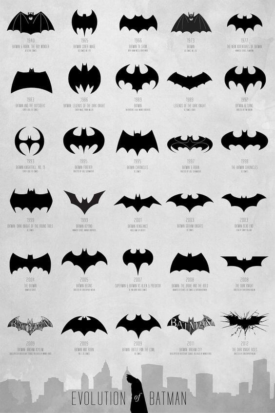 Эволюция логотипов Бэтмена